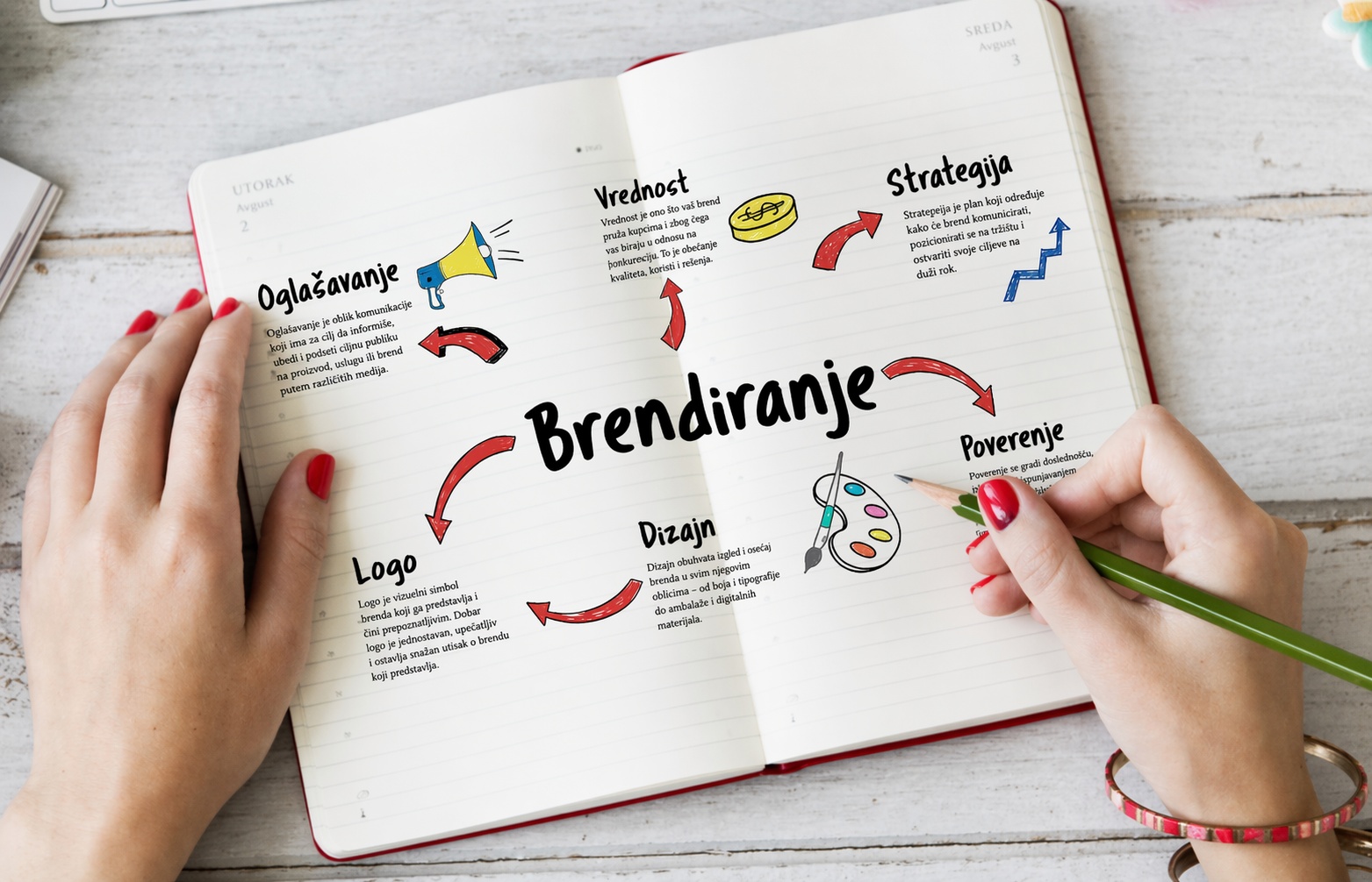 Ilustracija pojma brendiranja sa elementima kao što su logo, strategija, dizajn i poverenje